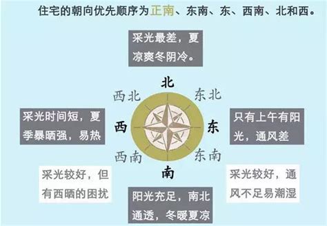 座南朝北|“坐南朝北”是什么意思？这样修建有什么好处呢？你真的了解吗